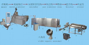 濟南魚飼料設(shè)備產(chǎn)品大圖 濟南槐蔭天時信機械設(shè)備廠